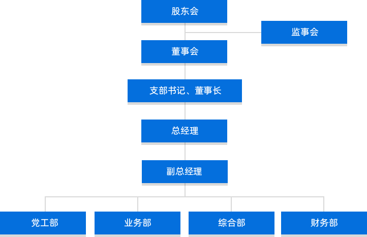 bbin集团官网 - 相信品牌的力量